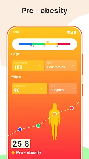 Pre-obesity BMI result 25.8 with metric measurements 180cm 90kg showing body silhouette and trend graph