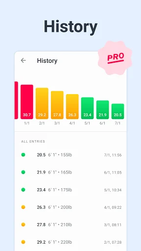 BMI history tracker with color-coded bar chart showing weight entries and BMI trends over time
