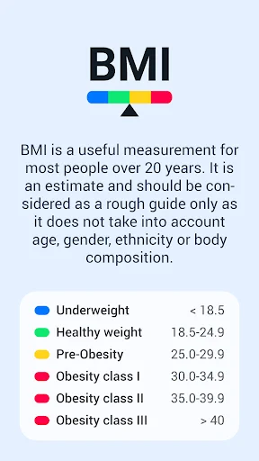 BMI categories reference chart showing weight ranges from underweight to obesity class III with color codes