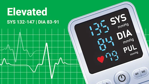 Elevated blood pressure category showing 132/84 mmHg reading with heart rate tracker interface