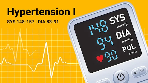 Hypertension Stage 1 display showing 148/84 mmHg blood pressure reading and pulse monitor