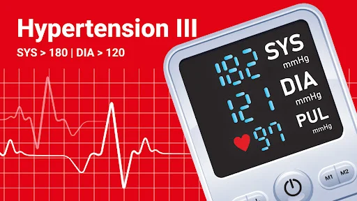 Hypertension Stage 3 alert showing critical 192/121 mmHg blood pressure reading