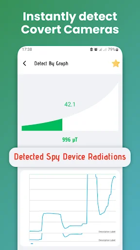 Graph-based device detection displaying radiation measurement of 42.1, 996 pT with detected spy device radiations alert and signal strength line chart
