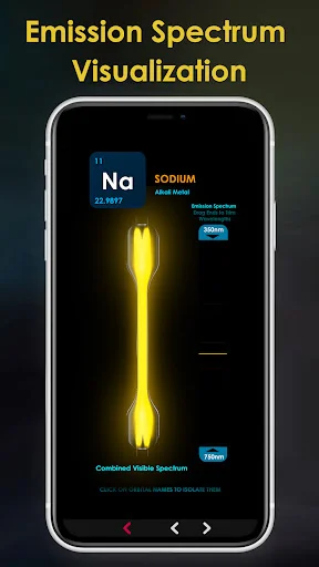 Sodium emission spectrum showing yellow spectral lines at 500nm and 1790nm wavelengths