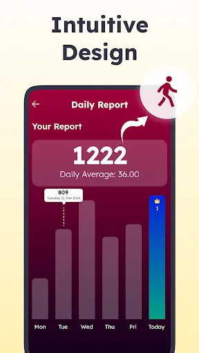 Daily step report showing intuitive bar chart design with 1,222 steps and weekly average tracking interface