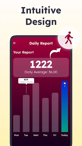 Daily step report showing intuitive bar chart design with 1,222 steps and weekly average tracking interface